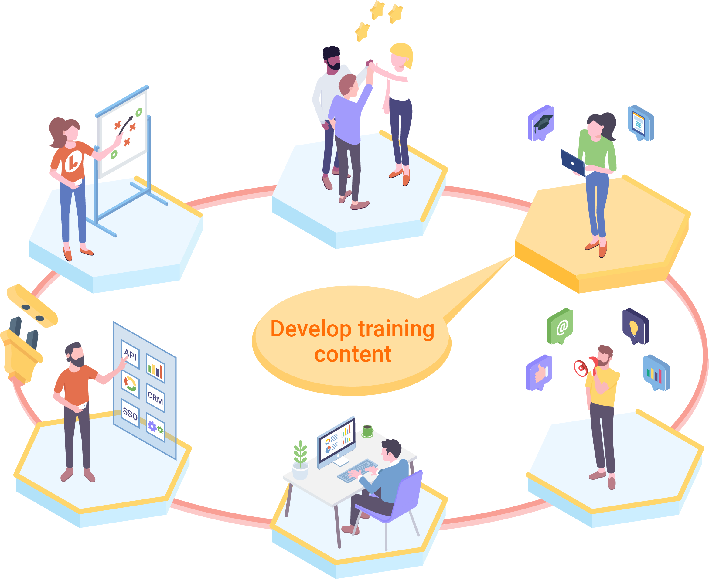 The Learndot guide to Developing your first software training course